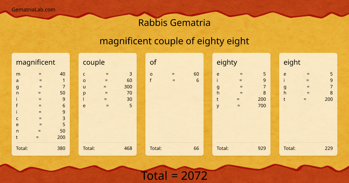 magnificent couple of eighty eight in rabbis Gematria